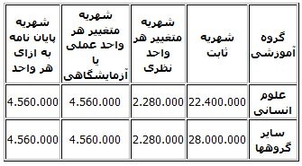 اخبار,اخبار جدید,اخبار جالب