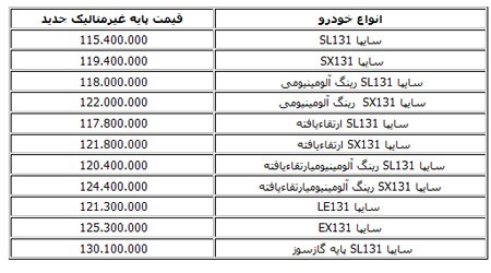 اخبار,اخبار جدید,اخبار جالب