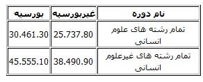 اخبار,اخبار جدید,اخبار جالب