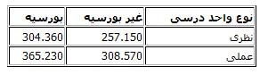 اخبار,اخبار جدید,اخبار جالب