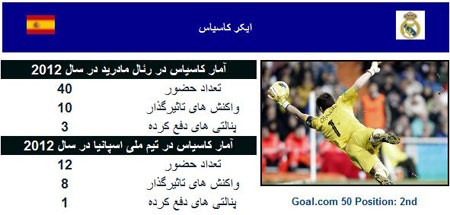 دریافت توپ طلا ,  لیگ‌های معتبر اروپائی