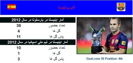 دریافت توپ طلا ,  لیگ‌های معتبر اروپائی