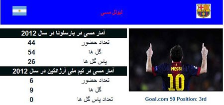 دریافت توپ طلا ,  لیگ‌های معتبر اروپائی