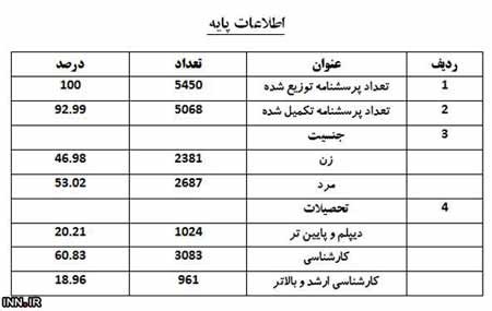 اخبار,اخبار جدید,اخبار جالب