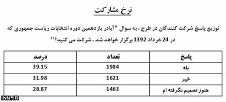 اخبار,اخبار جدید,اخبار جالب