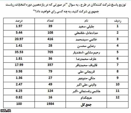 اخبار,اخبار جدید,اخبار جالب