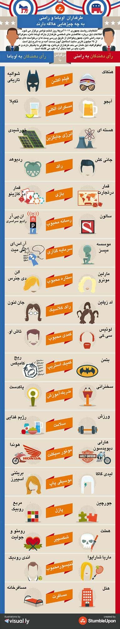 اخبار,اخبار جدید,اخبار جالب