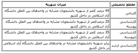 اخبار,اخبار جدید,اخبار جالب