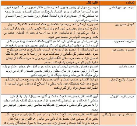 اخبار,اخبار جدید,اخبار جالب