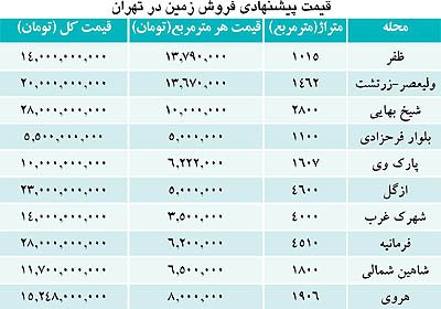 اخبار,اخبار جدید,اخبار جالب اخبار,اخبار جدید,اخبار جالب