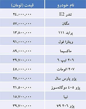قیمت مزدا 3