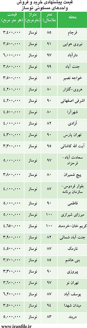 اخبار,اخبار جدید,اخبار جالب