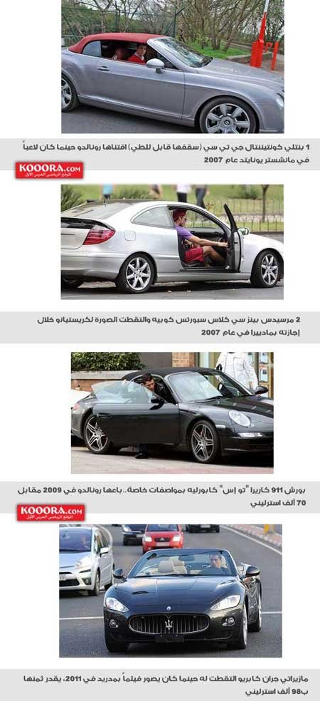 کریس رونالدو , اخبار ورزشی