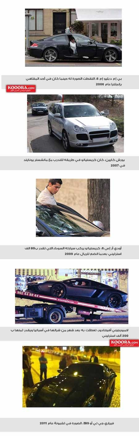 کریس رونالدو , اخبار ورزشی