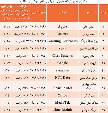 اخبار,اخبار جدید,اخبار جالب
