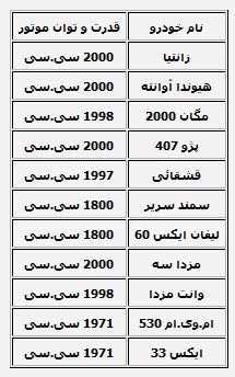 اخبار,اخبار جدید,اخبار جالب اخبار,اخبار جدید,اخبار جالب