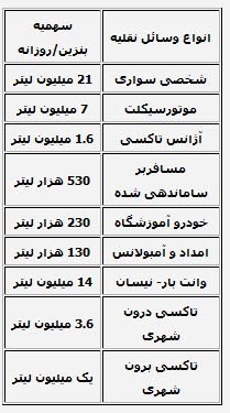 اخبار,اخبار جدید,اخبار جالب اخبار,اخبار جدید,اخبار جالب
