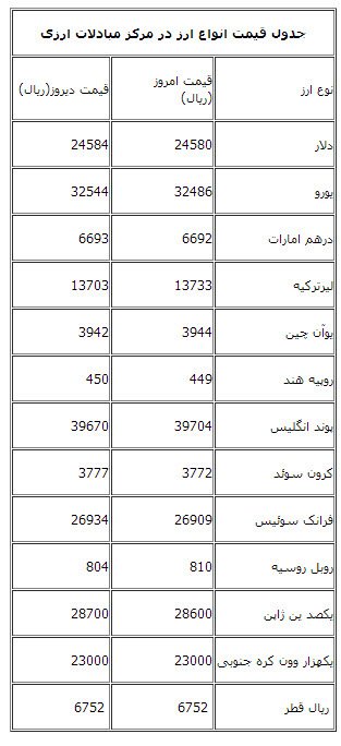 اخبار,اخبار جدید,اخبار جالب