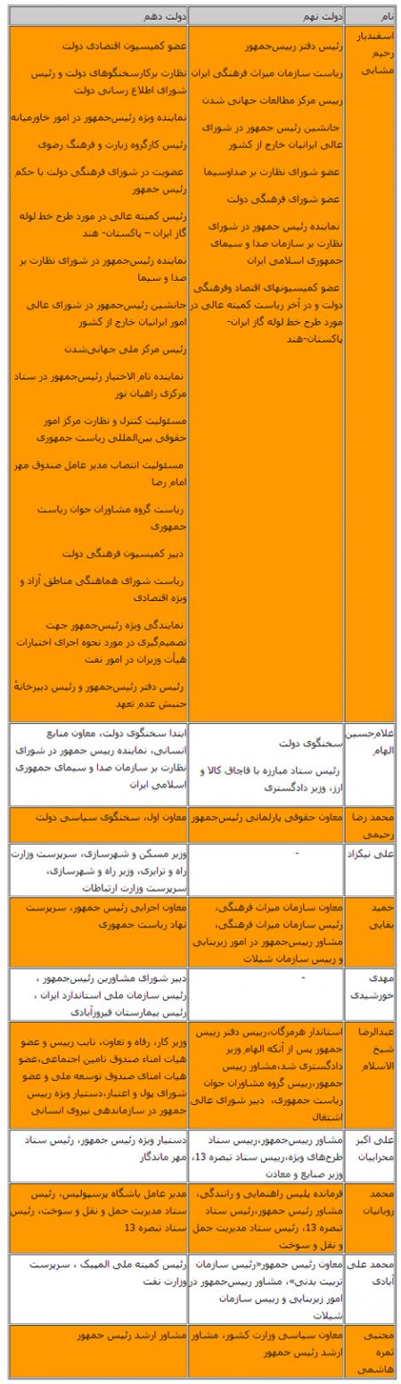 اخبار,اخبارجدید,اخبار جالب
