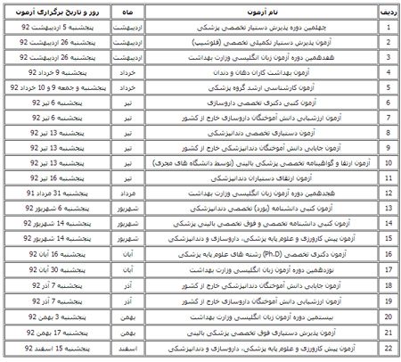اخبار,اخبارجدید,اخبار جالب