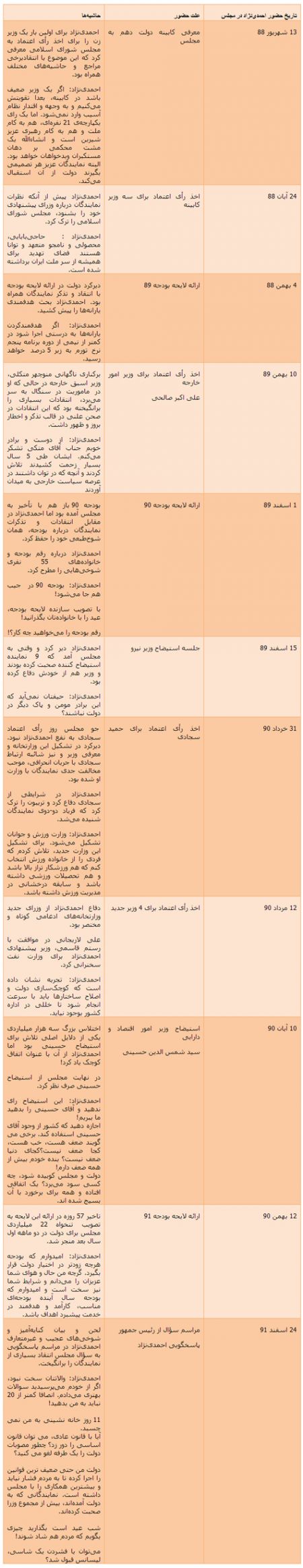 اخبار,اخبارجدید,اخبار جالب