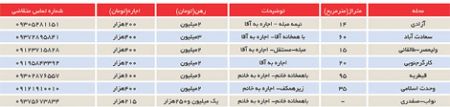 اخبار,اخبار داغ,اخبار جدید