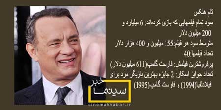 سینمای هالیوود , اخبار بازیگران