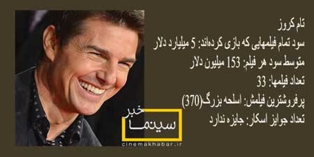 سینمای هالیوود , اخبار بازیگران
