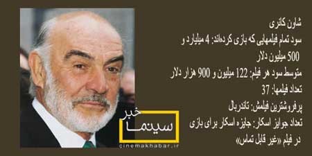 سینمای هالیوود , اخبار بازیگران