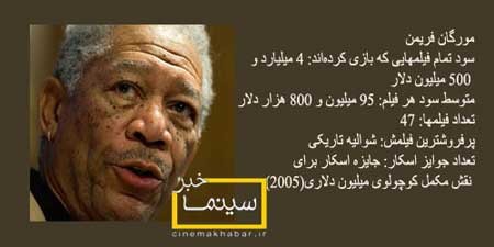 سینمای هالیوود , اخبار بازیگران