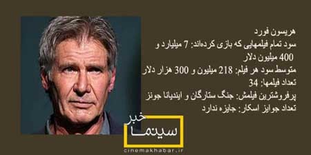 سینمای هالیوود , اخبار بازیگران