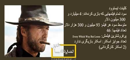 سینمای هالیوود , اخبار بازیگران