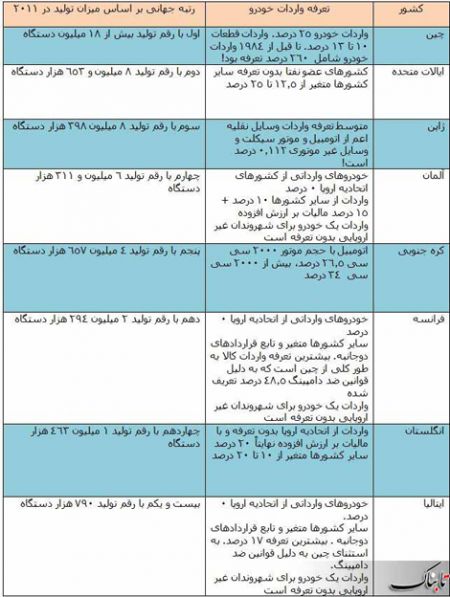 اخبار,اخبارجدید,اخبار جالب