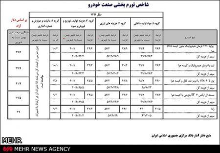 خودرو,قیمت خودرو در بازار
