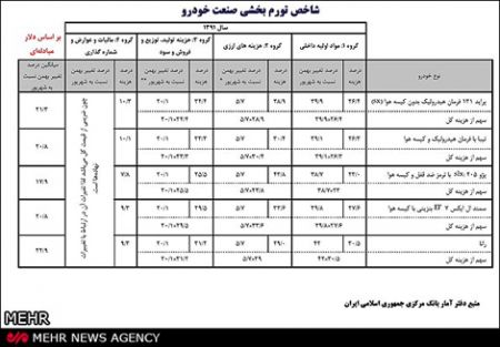 خودرو,قیمت خودرو در بازار