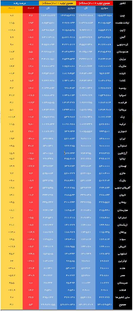 اخبار,اخبارجدید,اخبار جالب