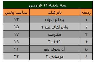 فیلم های سینمایی , فیلم های نوروز