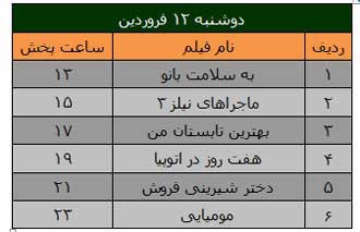 فیلم های سینمایی , فیلم های نوروز