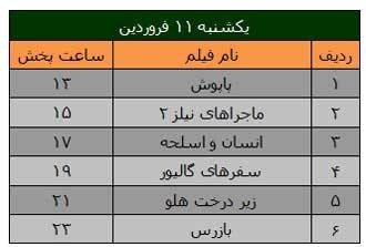 فیلم های سینمایی , فیلم های نوروز