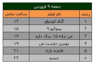 فیلم های سینمایی , فیلم های نوروز