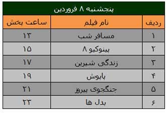 فیلم های سینمایی , فیلم های نوروز