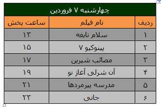 فیلم های سینمایی , فیلم های نوروز