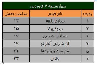 فیلم های سینمایی , فیلم های نوروز