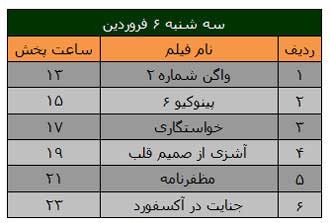 فیلم های سینمایی , فیلم های نوروز