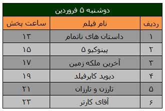 فیلم های سینمایی , فیلم های نوروز