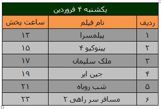 فیلم های سینمایی , فیلم های نوروز