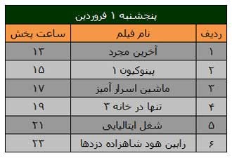 فیلم های سینمایی , فیلم های نوروز