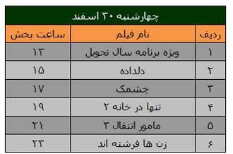 فیلم های سینمایی , فیلم های نوروز