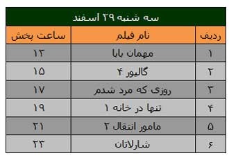 فیلم های سینمایی , فیلم های نوروز