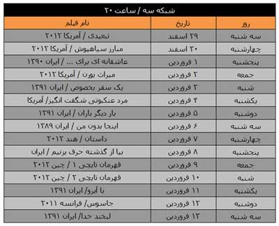 فیلم های سینمایی , فیلم های نوروز